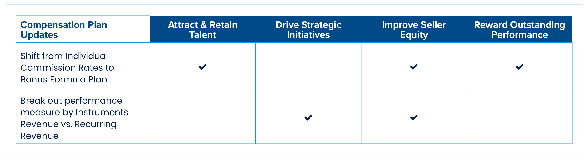 102623_WorldatWork-Workspan-Daily-Bonus_table1.jpg